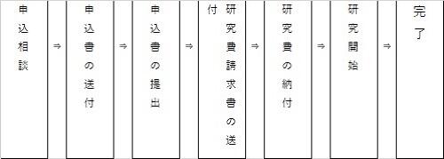 nagare_shougaku.jpg