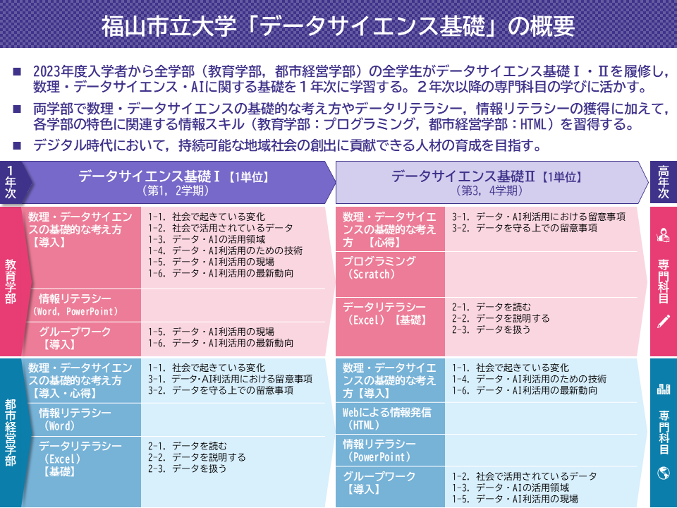 データサイエンス基礎の概要