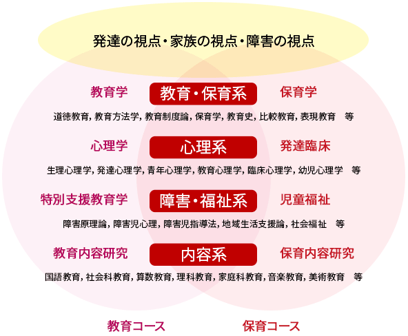 概念図