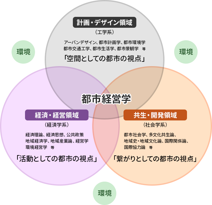 概念図