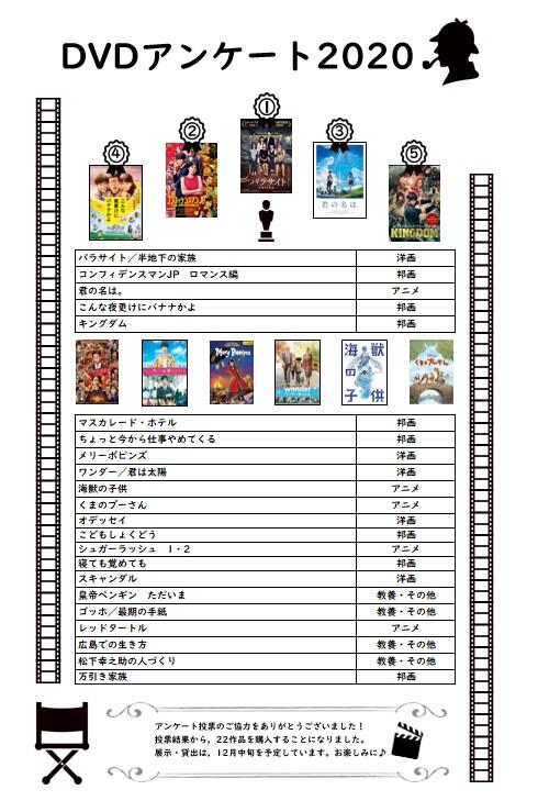 結果発表のポスター