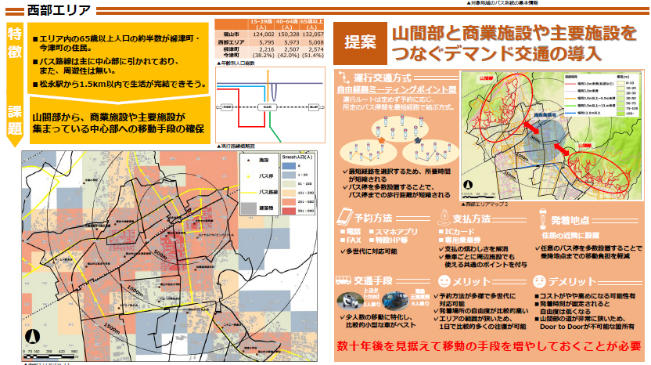 学生がプレゼンテーションの際に参加者が即座に課題を共有できる資料（A4判１枚）として作成したポスターの画像